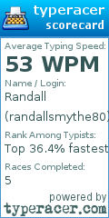 Scorecard for user randallsmythe80