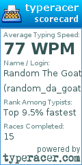 Scorecard for user random_da_goat