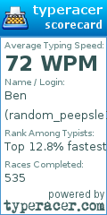 Scorecard for user random_peepsle12