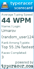 Scorecard for user random_user124