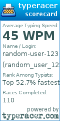 Scorecard for user random_user_123