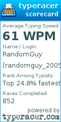 Scorecard for user randomguy_2005