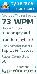 Scorecard for user randomjaybird