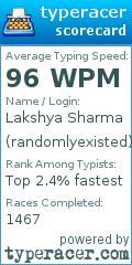 Scorecard for user randomlyexisted