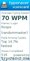 Scorecard for user randommaster