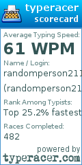 Scorecard for user randomperson2114