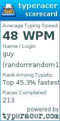 Scorecard for user randomrandom1234