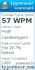 Scorecard for user randomtypin
