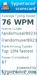 Scorecard for user randomuser89234