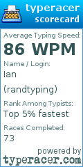 Scorecard for user randtyping