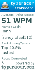 Scorecard for user randyrafael112