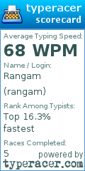Scorecard for user rangam