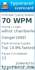 Scorecard for user ranger1999