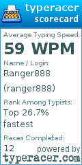 Scorecard for user ranger888