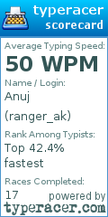 Scorecard for user ranger_ak