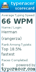 Scorecard for user rangerza