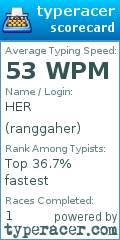Scorecard for user ranggaher