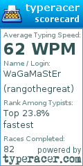 Scorecard for user rangothegreat