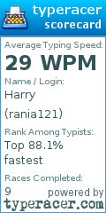 Scorecard for user rania121
