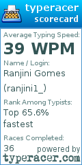 Scorecard for user ranjini1_