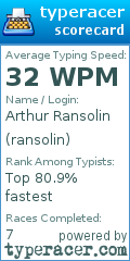 Scorecard for user ransolin