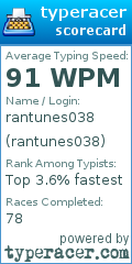 Scorecard for user rantunes038