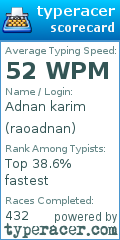 Scorecard for user raoadnan
