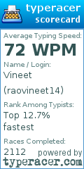 Scorecard for user raovineet14