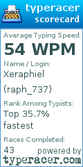 Scorecard for user raph_737