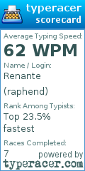 Scorecard for user raphend
