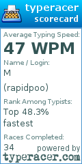 Scorecard for user rapidpoo