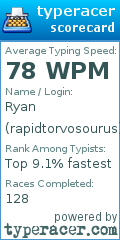 Scorecard for user rapidtorvosourus