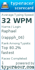Scorecard for user rappph_06