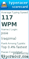Scorecard for user raqzima