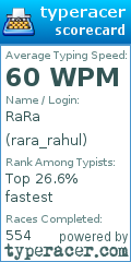 Scorecard for user rara_rahul