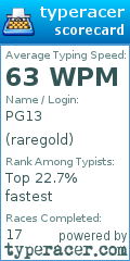 Scorecard for user raregold