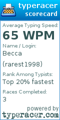 Scorecard for user rarest1998