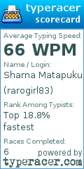 Scorecard for user rarogirl83