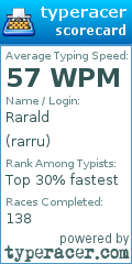 Scorecard for user rarru