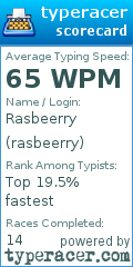 Scorecard for user rasbeerry