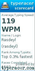 Scorecard for user rasdeyl