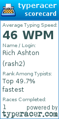 Scorecard for user rash2