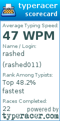 Scorecard for user rashed011