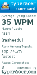 Scorecard for user rasheed8