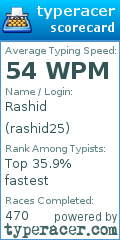 Scorecard for user rashid25