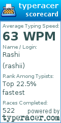 Scorecard for user rashii
