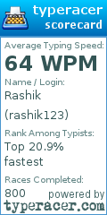 Scorecard for user rashik123