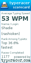 Scorecard for user rashioken