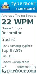 Scorecard for user rashk