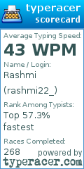 Scorecard for user rashmi22_